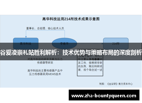谷爱凌崇礼站胜利解析：技术优势与策略布局的深度剖析