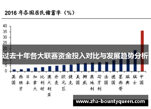 过去十年各大联赛资金投入对比与发展趋势分析