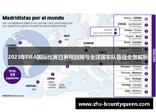 2023年FIFA国际比赛日赛程回顾与全球国家队备战全景解析