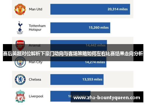 赛后英超对位解析下豪门动向与客场策略如何左右比赛结果走向分析
