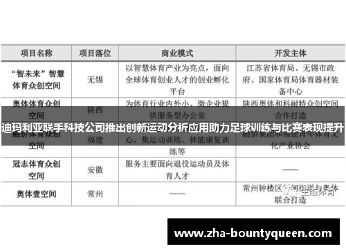 迪玛利亚联手科技公司推出创新运动分析应用助力足球训练与比赛表现提升