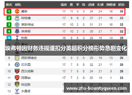 埃弗顿因财务违规遭扣分英超积分榜形势急剧变化