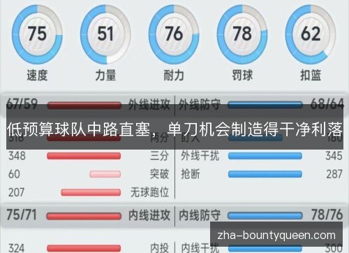 低预算球队中路直塞，单刀机会制造得干净利落